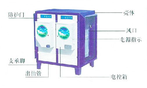 饭店芭乐视频官网下载在线播放油烟净化器