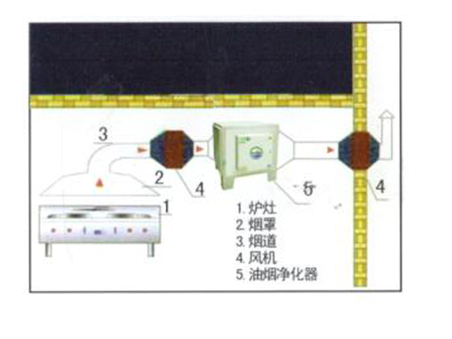 饭店芭乐视频官网下载在线播放排烟系统安装设计图