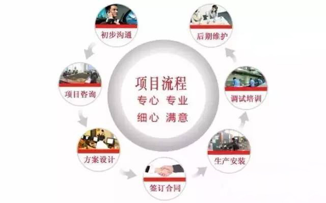 商用芭乐视频官网下载在线播放设计公司工作流程图