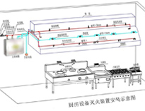 食堂芭乐视频官网下载在线播放设备厂家给你介绍商用芭乐视频官网下载在线播放设计需要考虑什么