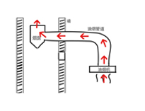 云南厨具芭乐视频官网下载在线播放设备厂家告诉你芭乐视频官网下载在线播放油烟倒灌的原因